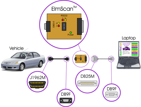 Elmscan Iso Software