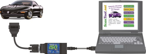 ElmScan ISO USB -- OBD-II scan tool