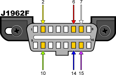 Bmw e60 obd pinout #2