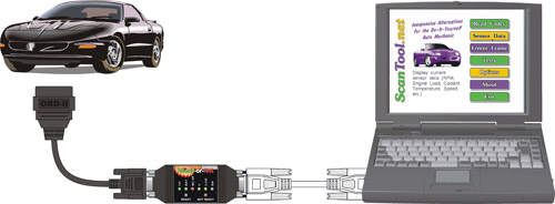 RoN scan tool connection diagram