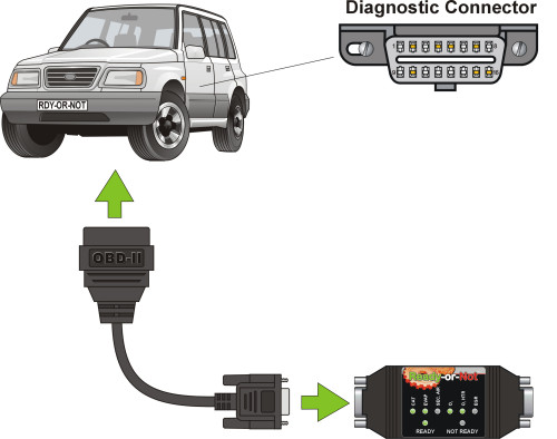 RoN test tool connection diagram