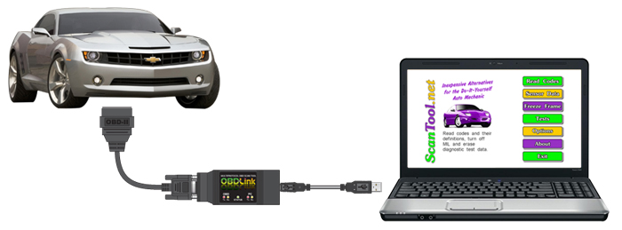 OBDLink CI connection diagram