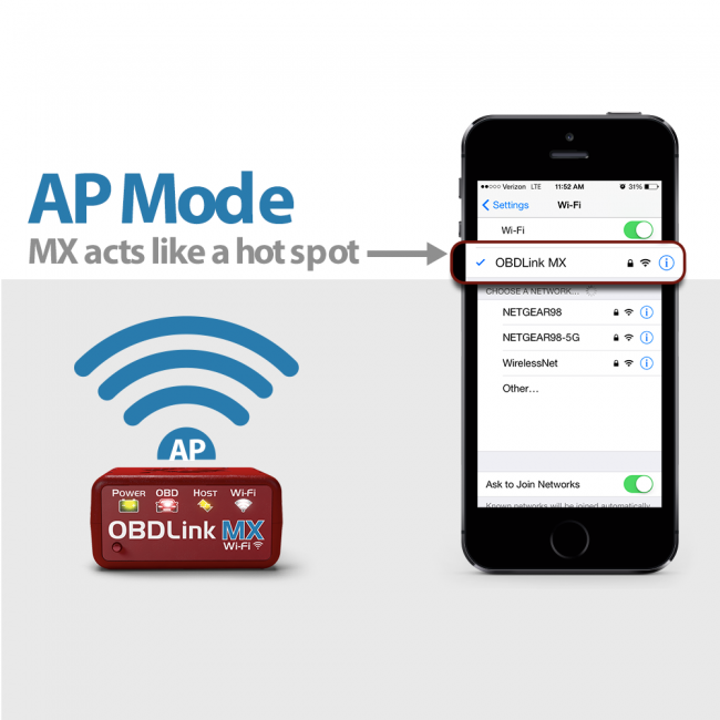 OBDLink MX PLUS OBD2 Scanner Diagnostic Scan Tool for iOS