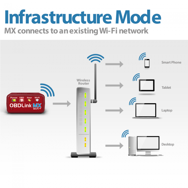 obdlink mx wifi vs bluetooth obdlink mx wifi vs bluetooth