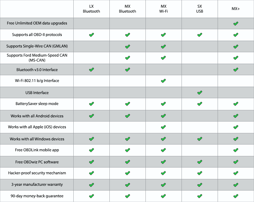 Comparison Chart