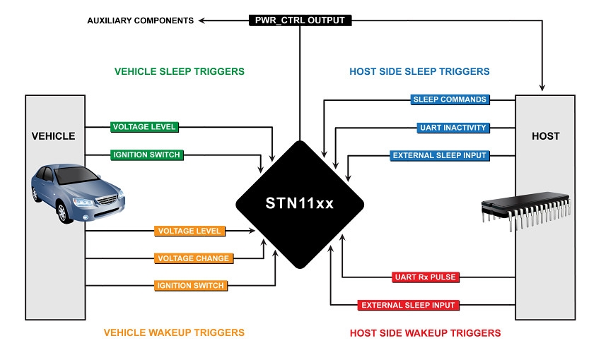 PowerSave diagram