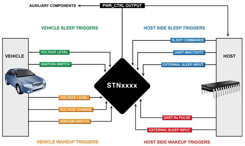 PowerSave Diagram