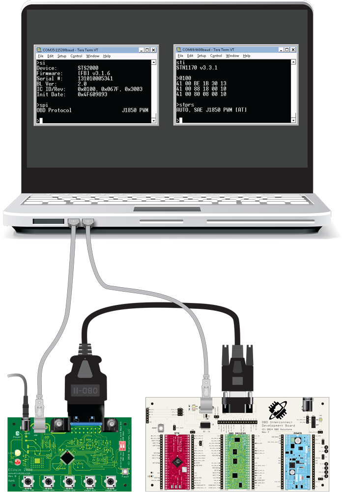 OBD Development Board Connection Diagram