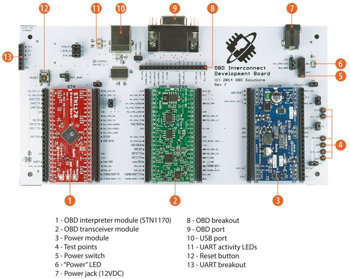 OBD Development Board Diagram