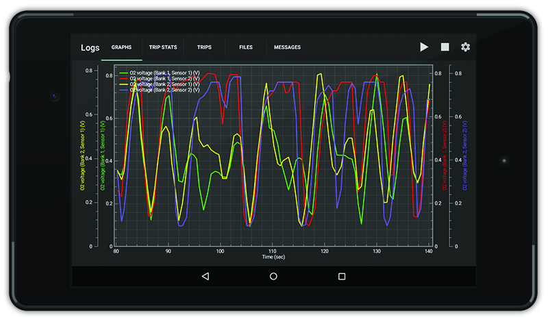 O2 Sensor Voltage Chart