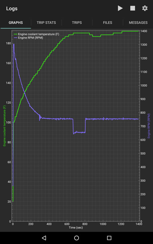 Engine Coolant Temperature Log