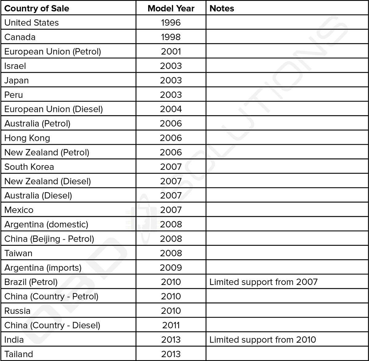 Hyundai Bluetooth Compatibility Chart